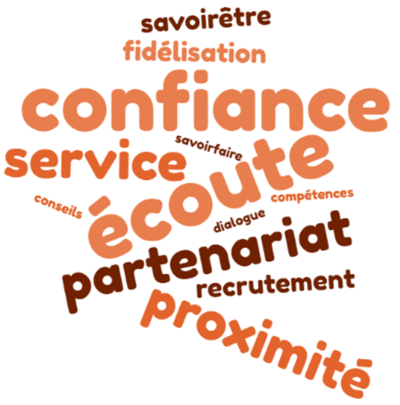 Valeur Travail Temporaire