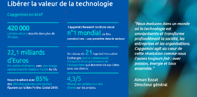 Capgemini Technology Services